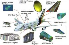 蜂窩板復(fù)合材料前景好、優(yōu)勢(shì)大