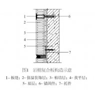 無機(jī)保溫裝飾復(fù)合板的連接方法要這樣做