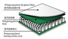 追求輕量化“蜂窩板”技術(shù)貨廂才是燃燃新星